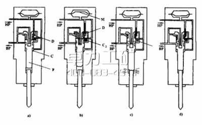 液壓鑿巖機(jī)沖擊循環(huán)過(guò)程·四個(gè)階段