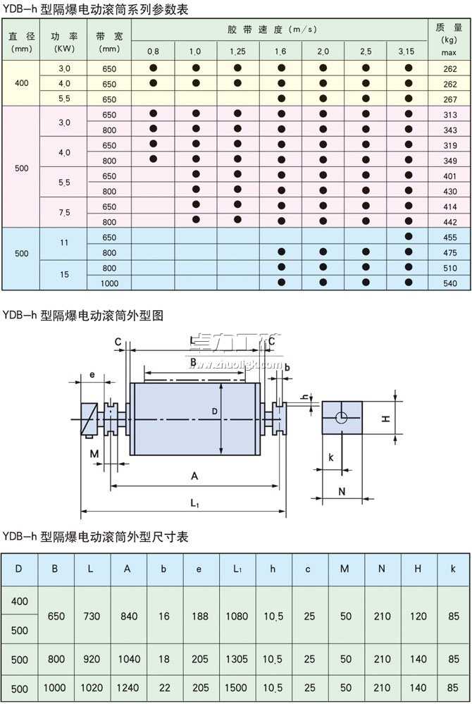 YDB-h隔爆型油冷式電動(dòng)滾筒基本參數(shù)表、外形尺寸表、安裝尺寸