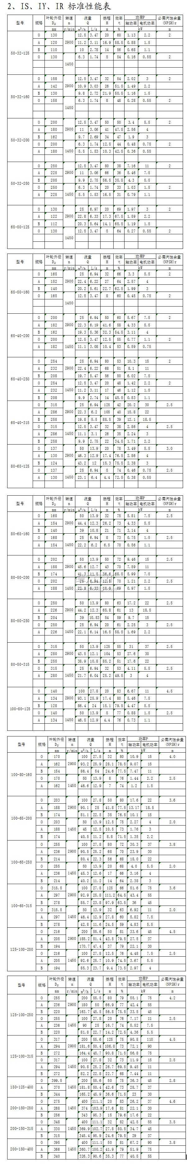 IS、IY、IR型單級(jí)單吸離心泵標(biāo)準(zhǔn)性能表