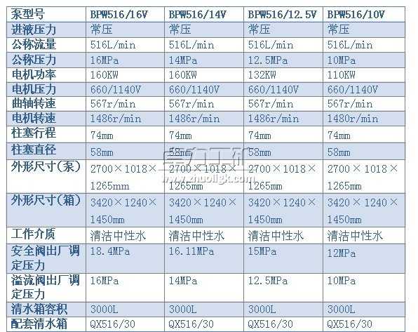BPW516/16(14、12.5、10)V型噴霧泵